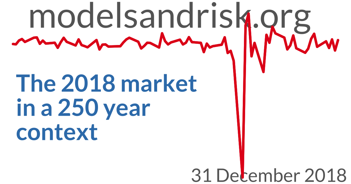 The 2018 market in a 250 year context