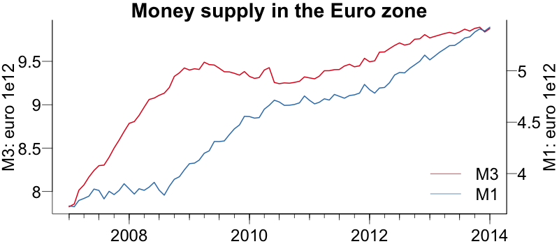 euro  supply