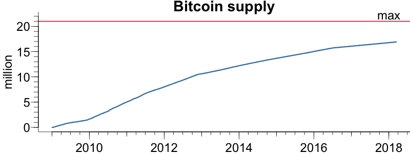 Countries To Recognize Bitcoin Ethereum Supply Limit Carlos V Spencer - 