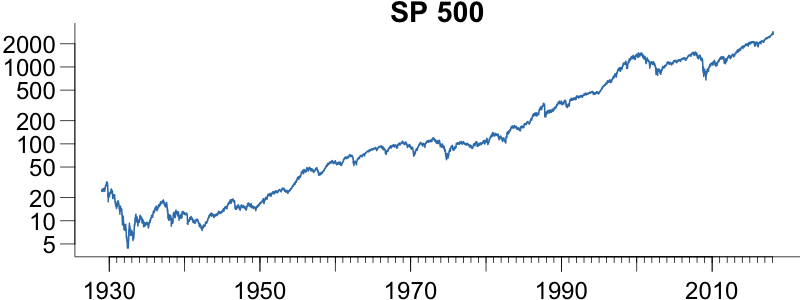 Using volatility to predict large losses on the SP-500 compared to actual losses